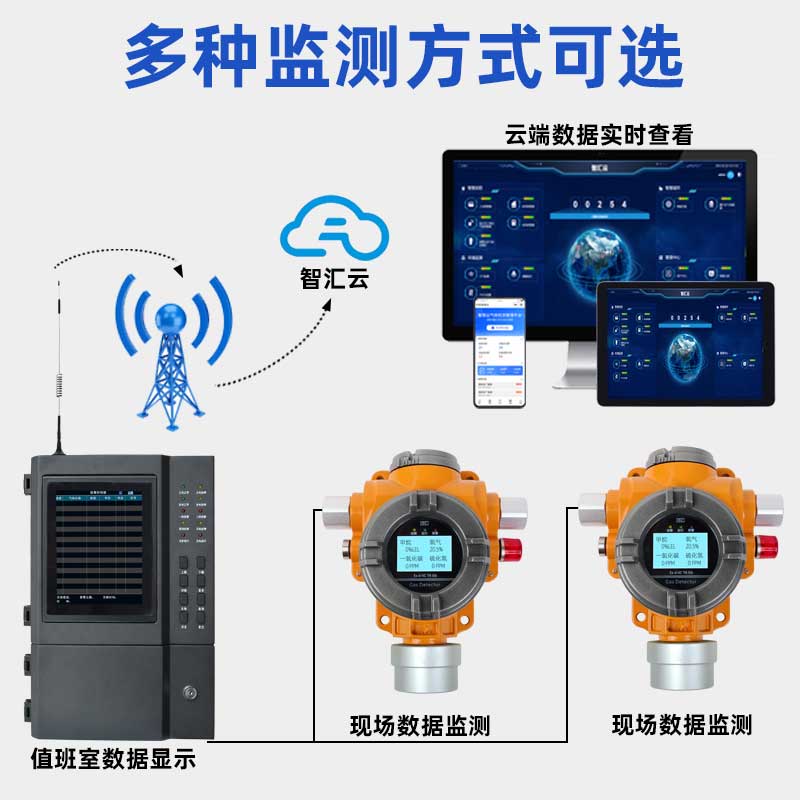9-s400四合一氣體探測(cè)報(bào)警器